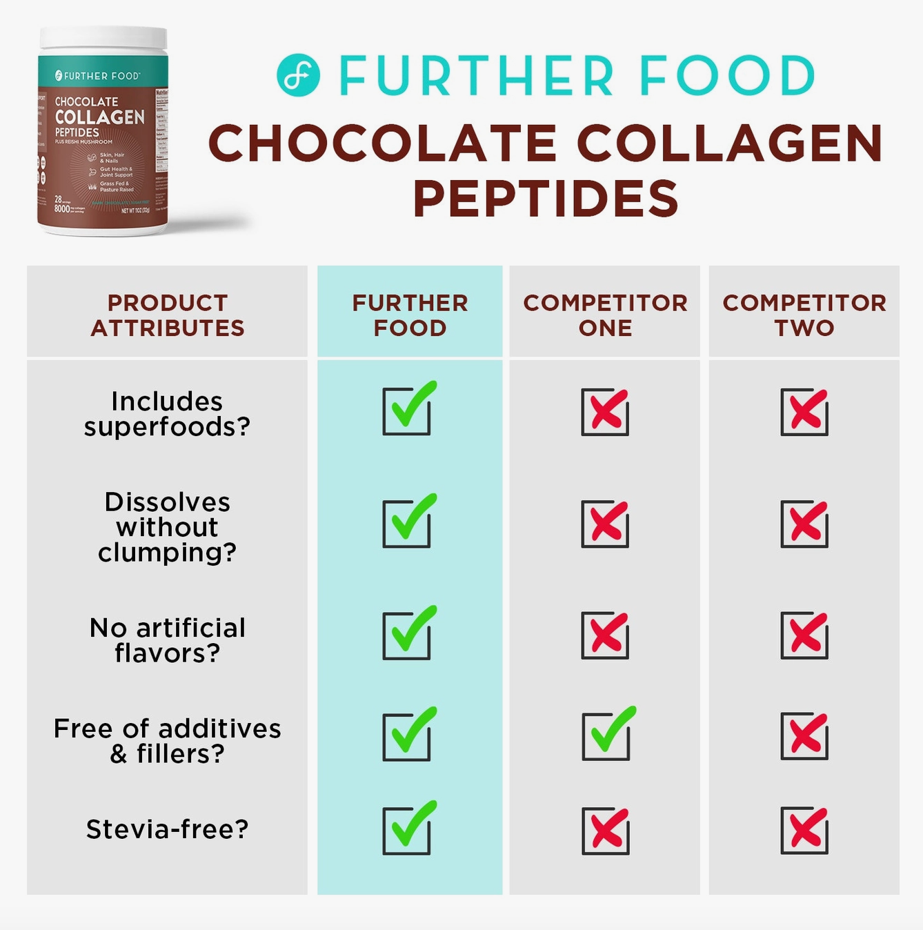 Chocolate Collagen