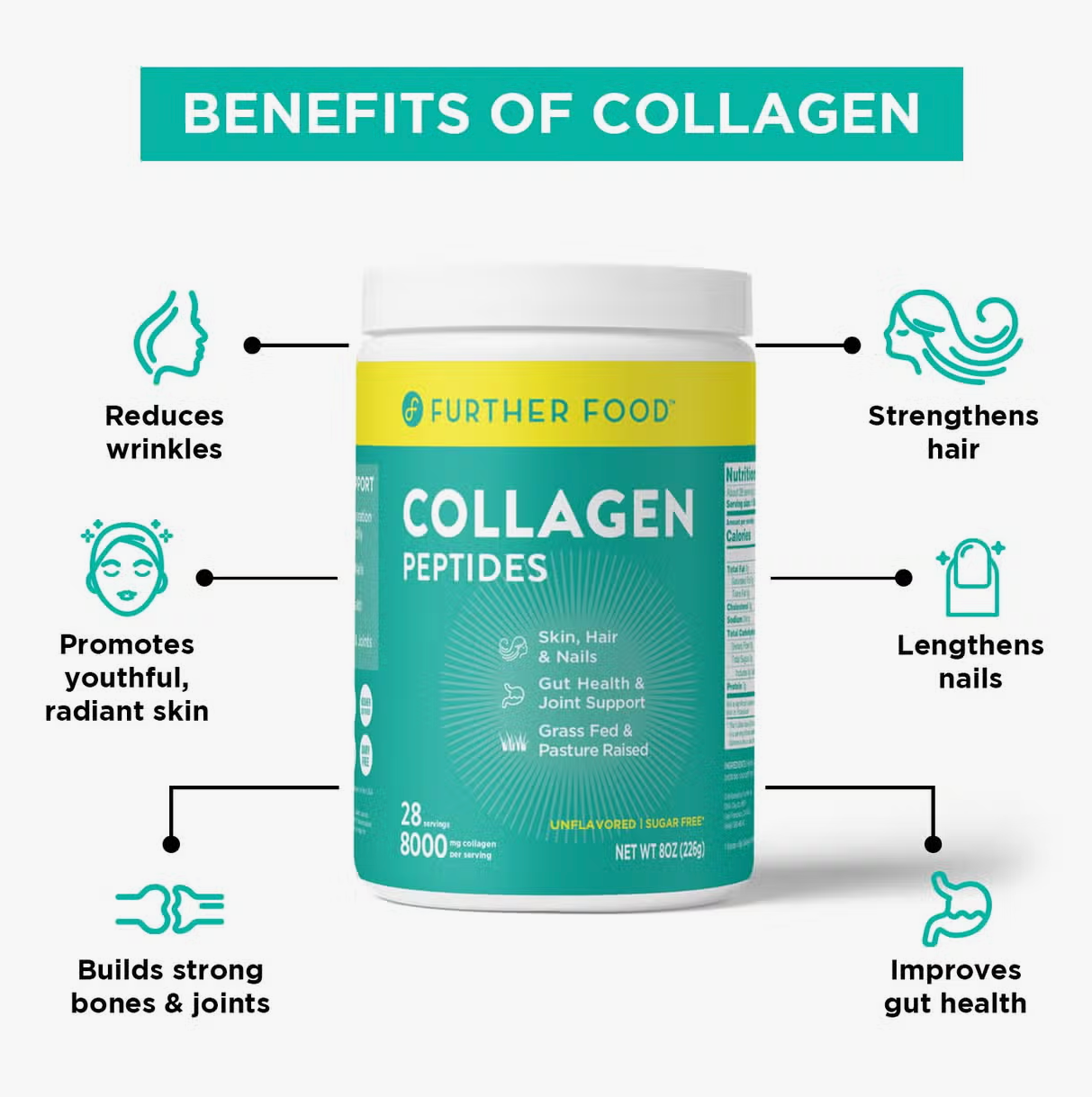 *Collagen Peptides