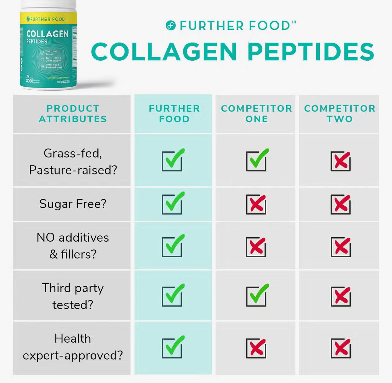 *Collagen Peptides