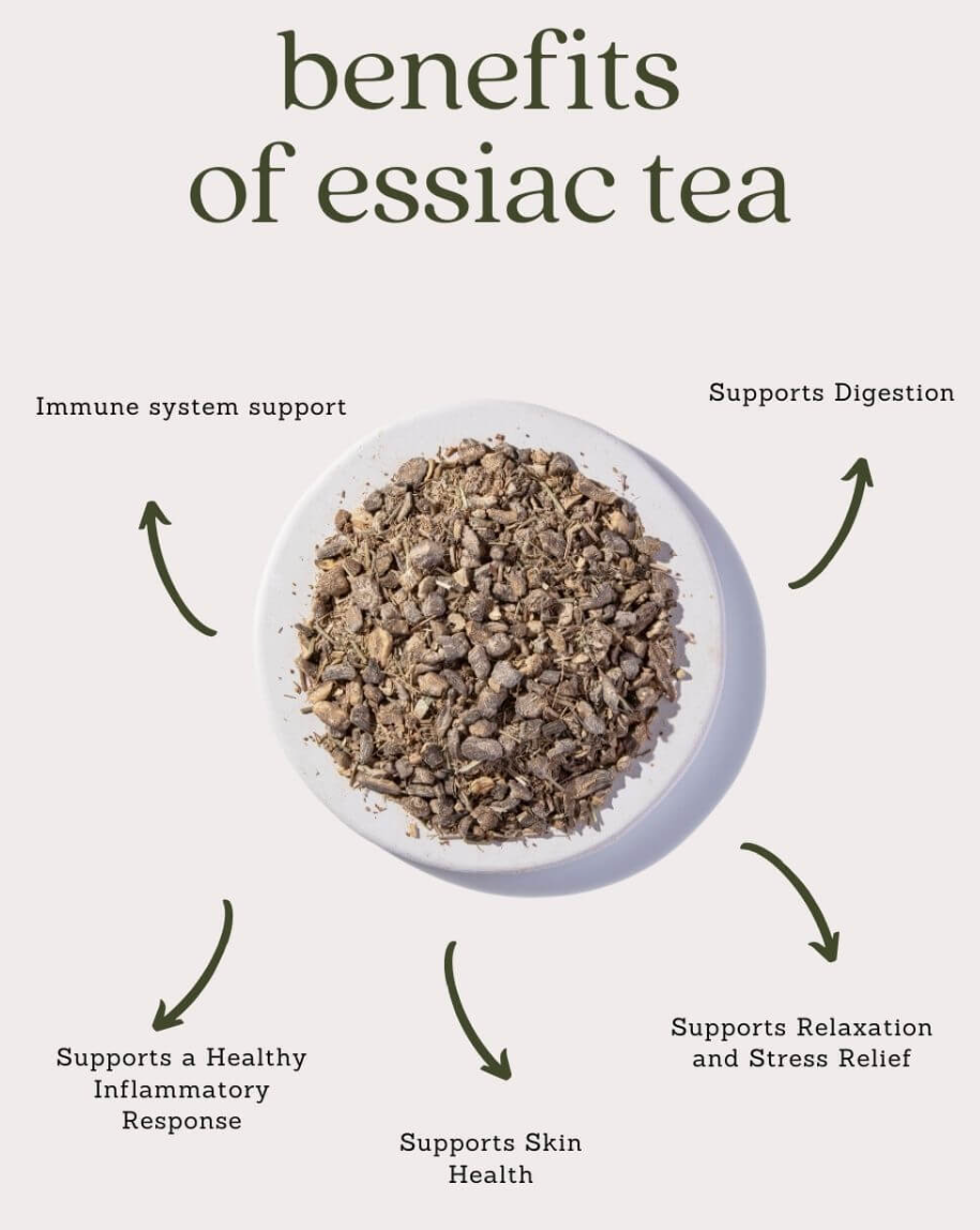 Essiac Tea Blend (per oz)
